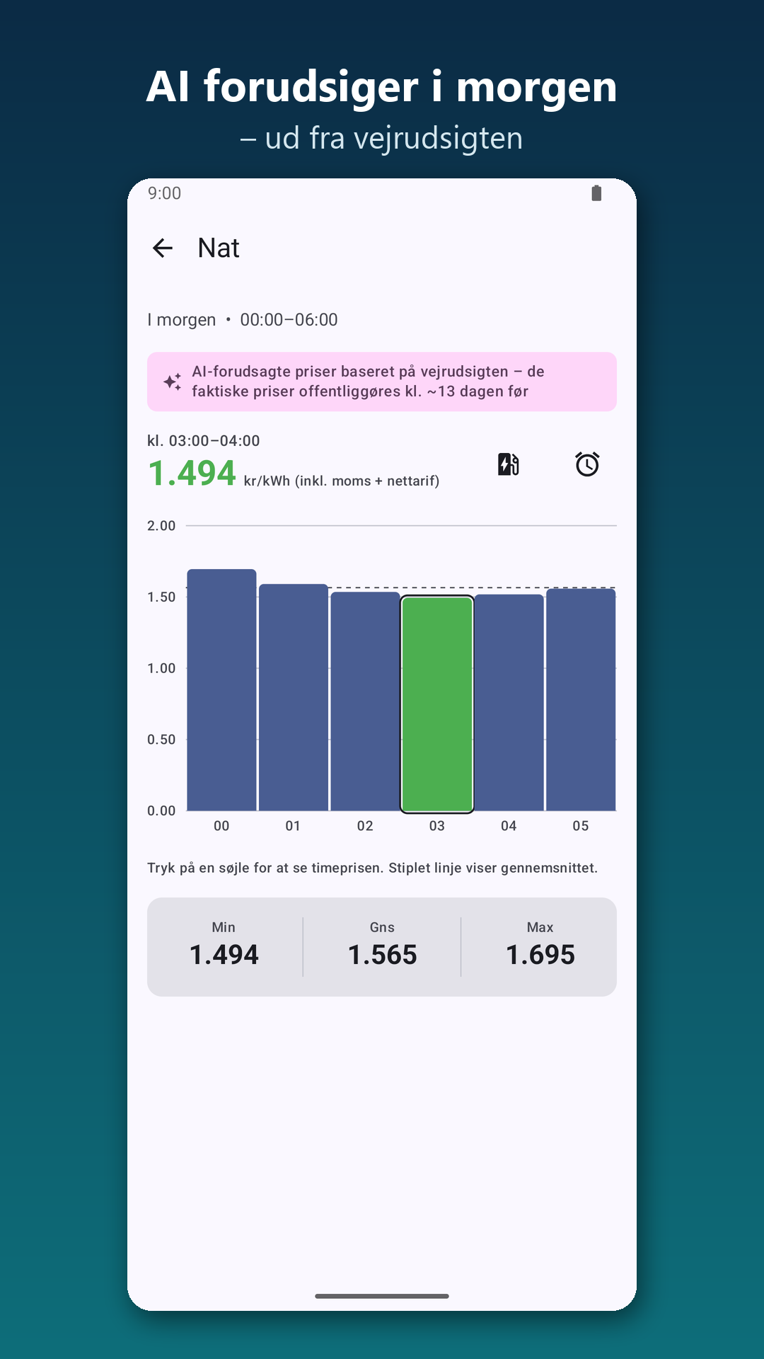 Prisgraf for i morgen med rosa banner om AI-forudsagte priser
